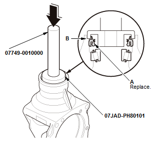 Continuously Variable Transmission (CVT) - Testing & Troubleshooting